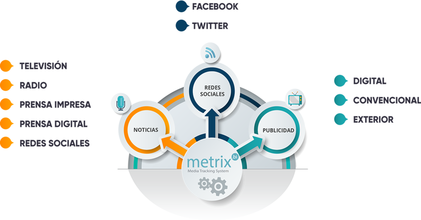 Metix Mobile Tracking System