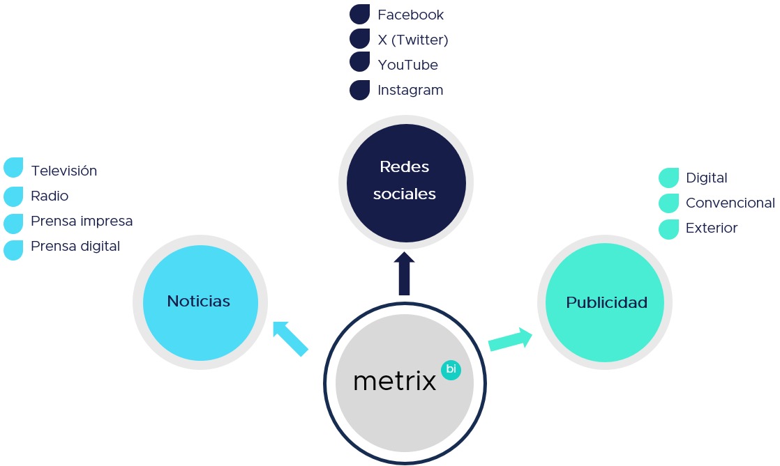 Metix Mobile Tracking System